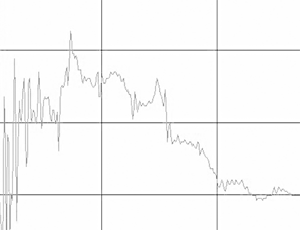 Импульс электрошокера Конвой