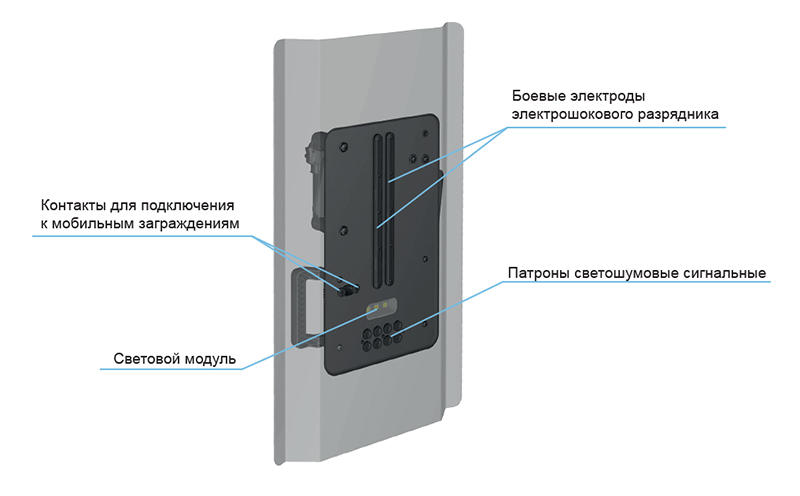 Конфигурация боевой стороны электрошокового шита